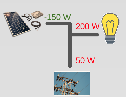Autoconsumo solar SolarTradex