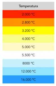 Temperatura de color SolarTradex