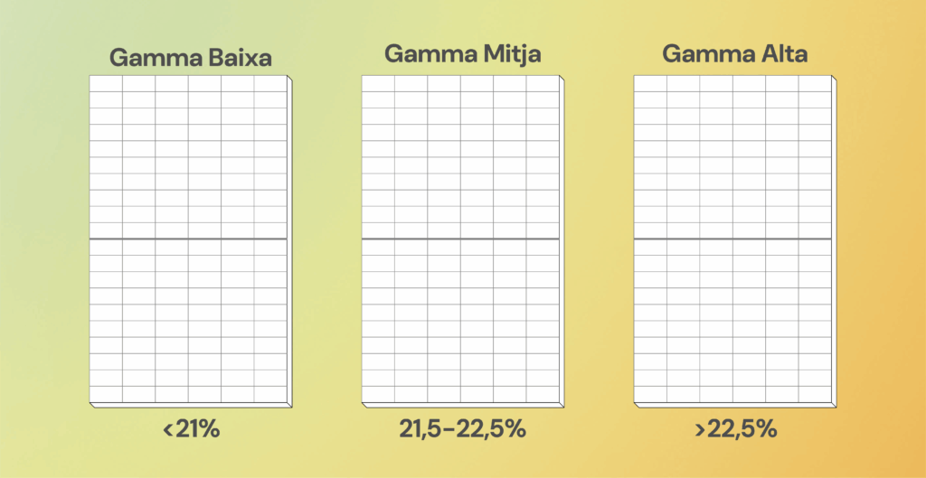 Las 7 Claves de Ingeniería que hacen que los Paneles Solares SunPower Performance duren y produzcan más Eficiencia de paneles según gamas