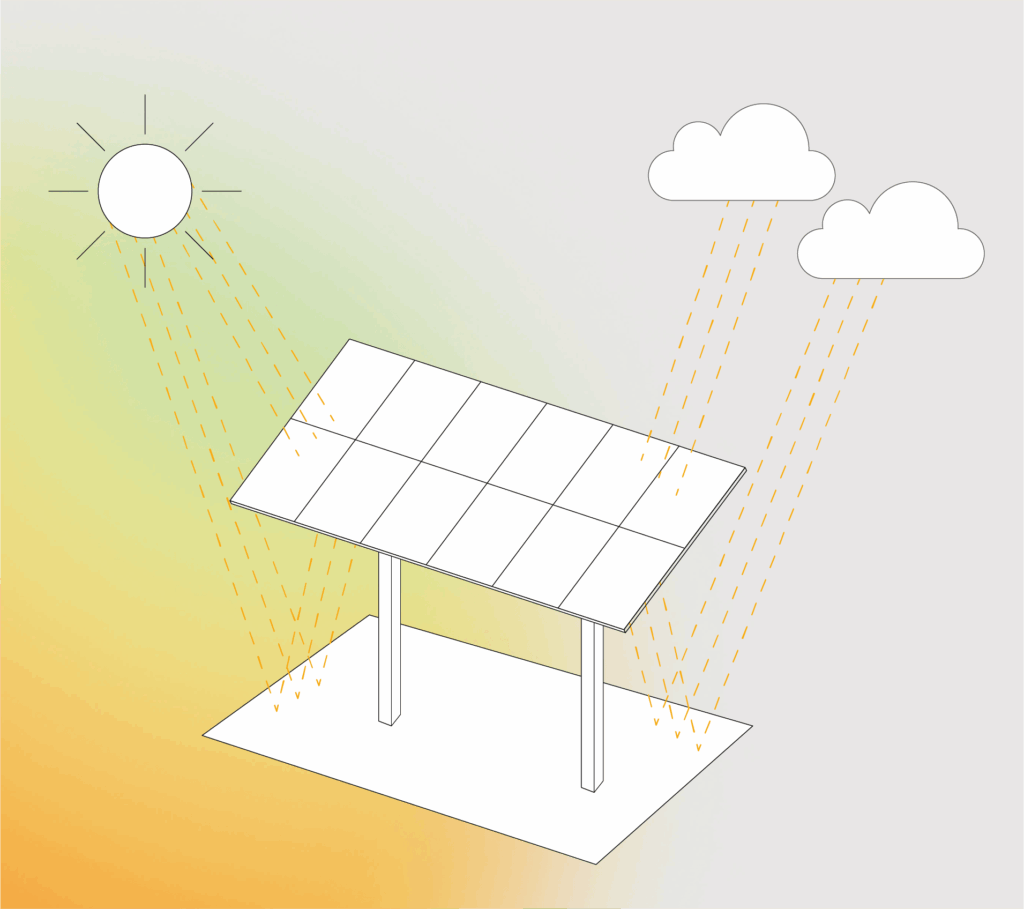 Las 7 Claves de Ingeniería que hacen que los Paneles Solares SunPower Performance duren y produzcan más Generación de energía bifacial SunPower Performance