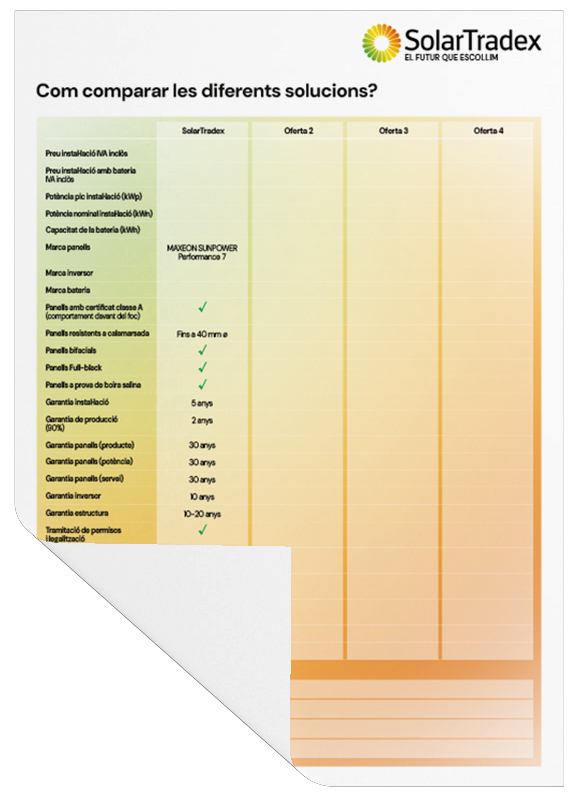 <div style="position: relative;"><span id="comparador_sp" style="position: absolute; top: -150px;"></span>Una solución para tu tejado muy difícil de igualar</div>